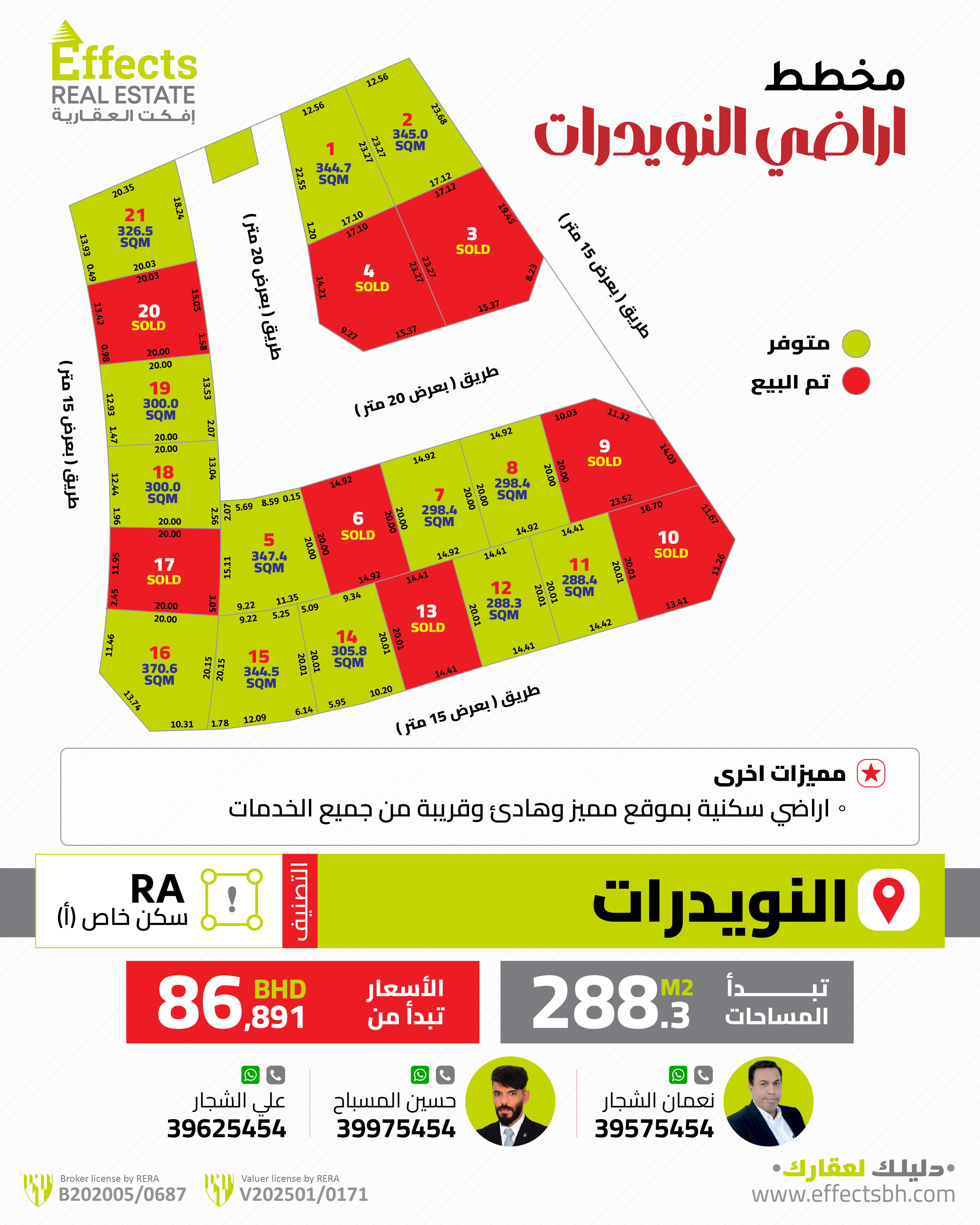 مخطط النويدرات